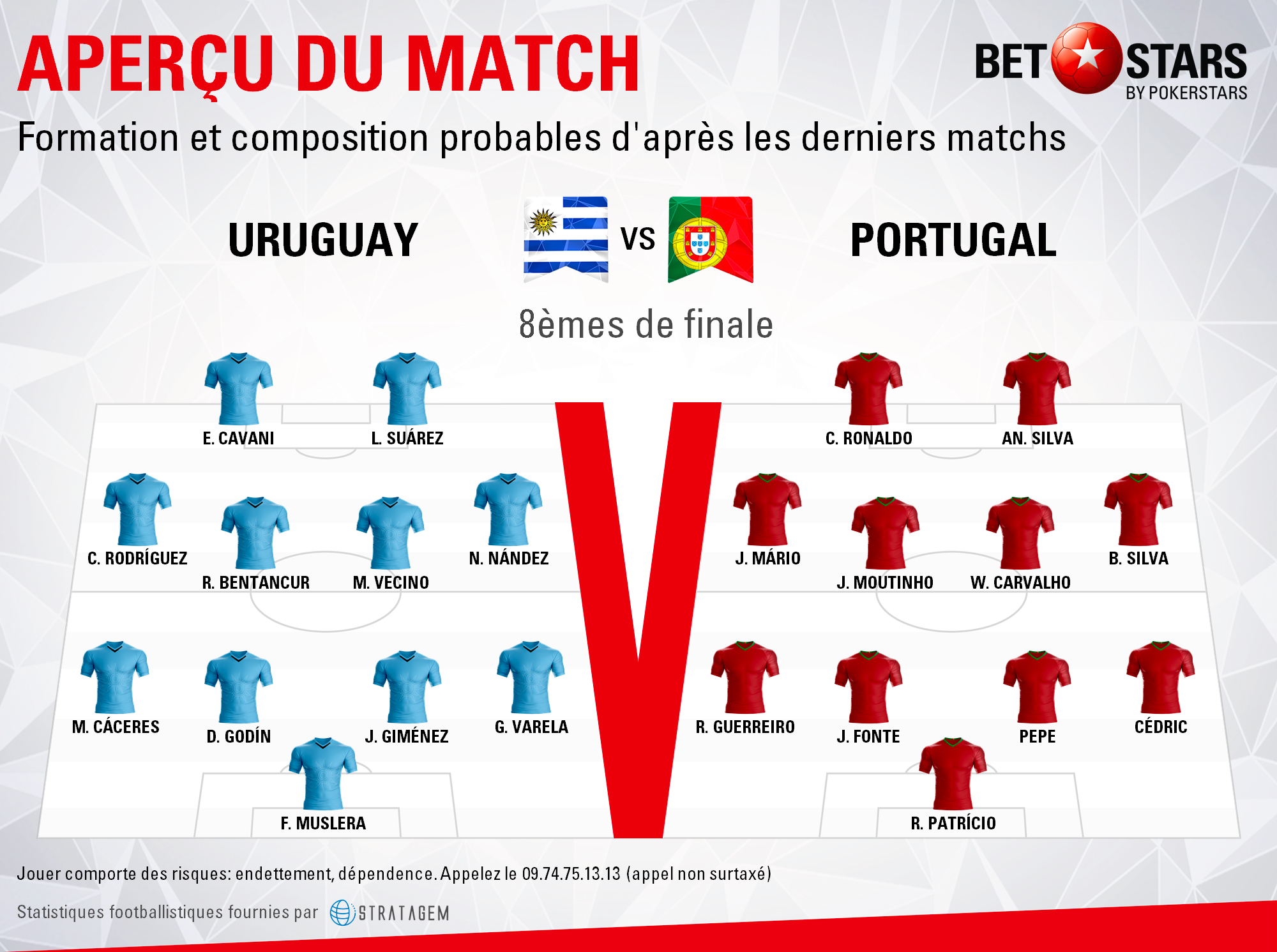 Uruguay-v-PortugalFormationsFRA